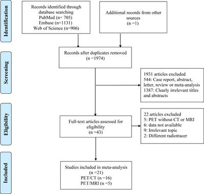 [18F]FDG PET/CT versus [18F]FDG PET/MRI for the diagnosis of colorectal liver metastasis: A systematic review and meta-analysis